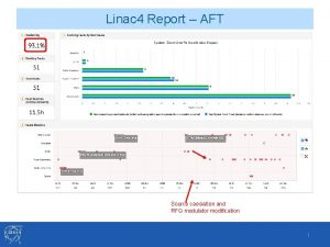 Linac 4 Report AFT Source caesiation and RFQ