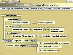 El segle XIX un segle de revolucions Un