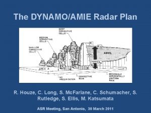 The DYNAMOAMIE Radar Plan R Houze C Long