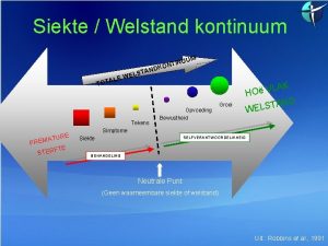 Siekte Welstand kontinuum M INUU T N KO