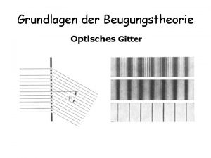 Grundlagen der Beugungstheorie Optisches Gitter Grundlagen der Beugungstheorie