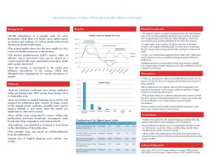 An analysis of how the human papillomavirus HPV