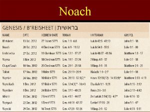 Noach Noach Noah The 2 nd Torah Portion