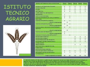 ISTITUTO TECNICO AGRARIO ORARIO SETTIMANALE DELLE DISCIPLINE LINGUA