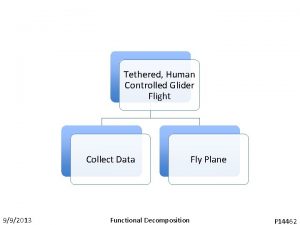 Tethered Human Controlled Glider Flight Collect Data 992013