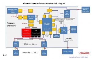 Blue ROV Electrical Interconnect Block Diagram 14 8