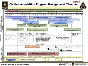 DRAFT Civilian Acquisition Program Management Timeline Functional Experience