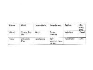 Ekphrasis lt descriptio ek phrasein aussprechen die eigentliche