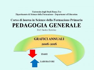 Universit degli Studi Roma Tre Dipartimento di Scienze