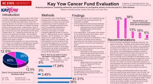 Kay Yow Cancer Fund Evaluation Professors Dr Knollenberg