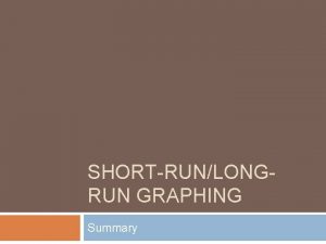 SHORTRUNLONGRUN GRAPHING Summary Why Aggregate Demand Slopes downward