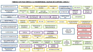 MEXICO UN PASO DIFICIL A LA MODERNIDAD SALINAS