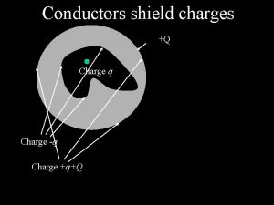 Conductors shield charges Q Charge q Charge q