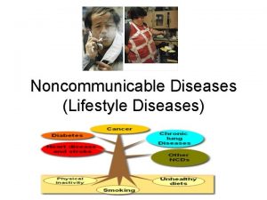 Noncommunicable Diseases Lifestyle Diseases Demographic transition Is a