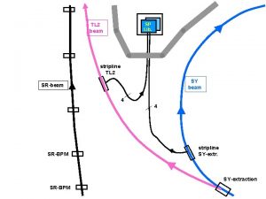 SP Lib TL 2 beam stripline TL 2