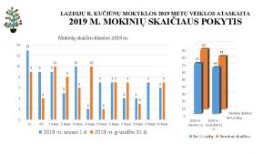 LAZDIJ R KUIN MOKYKLOS 2019 MET VEIKLOS ATASKAITA