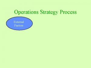 Operations Strategy Process External Factors Operations Strategy Process