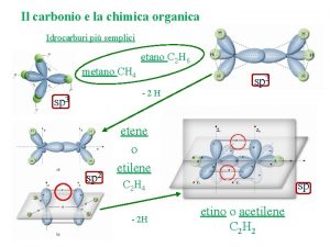 Il carbonio e la chimica organica Idrocarburi pi