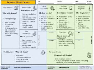 Business Model Canvas Key activities Key partners Made