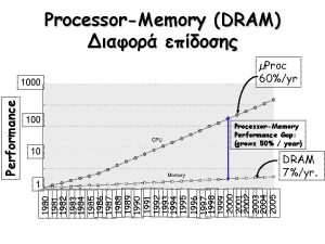 ProcessorMemory DRAM 100 10 ProcessorMemory Performance Gap grows