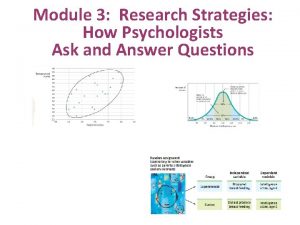 Module 3 Research Strategies How Psychologists Ask and