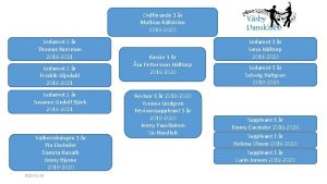 Ordfrande 1 r Mathias Kllstrm 2019 2020 Ledamot