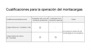 Cualificaciones para la operacin del montacargas Cualificacionesclasificaciones Carga