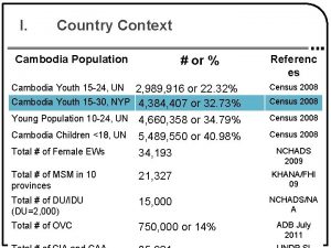 I Country Context Cambodia Population or Referenc es