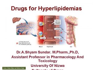 Drugs for Hyperlipidemias Dr A Shyam Sundar M