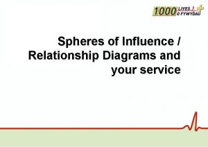 Spheres of Influence Relationship Diagrams and your service