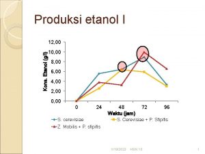 Produksi etanol I Kons Etanol gl 12 00