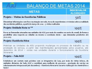 BALANO DE METAS 2014 METAS Projeto Visitas s