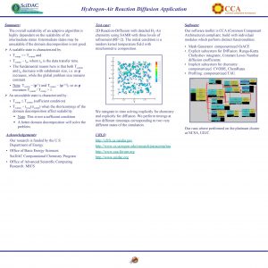 HydrogenAir Reaction Diffusion Application CCA Common Component Architecture