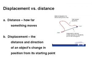 Displacement vs distance a Distance how far something