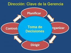 Direccin Clave de la Gerencia Planificar Controlar Toma