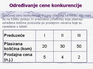 Odreivanje cene konkurencije Izraunaj cenu konkurencije drugog uesnika