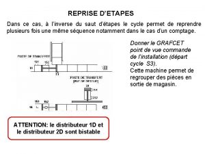 REPRISE DETAPES Dans ce cas linverse du saut