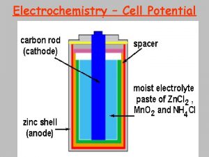 Electrochemistry Cell Potential Cell Potential The difference in