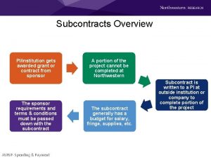 Subcontracts Overview PIinstitution gets awarded grant or contract