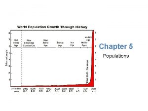 Lesson Overview How Populations Grow Chapter 5 Populations