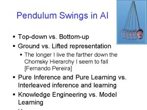 Pendulum Swings in AI Topdown vs Bottomup Ground