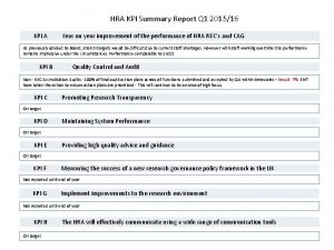HRA KPI Summary Report Q 1 201516 KPI HRA KPI Summary Report Q 1 201516 KPI