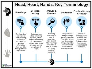 Head Heart Hands Key Terminology Knowledge The theoretical