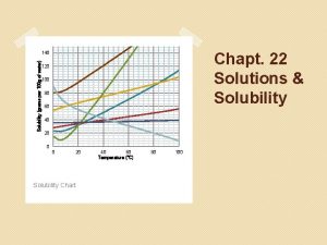 Chapt 22 Solutions Solubility grams per 100 g