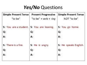 YesNo Questions Simple Present Tense Present Progressive Simple