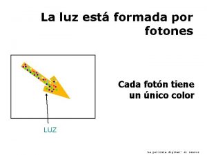 La luz est formada por fotones Cada fotn