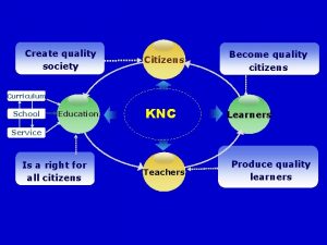 Create quality society Citizens Become quality citizens KNC