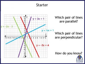 Starter Which pair of lines are parallel Which