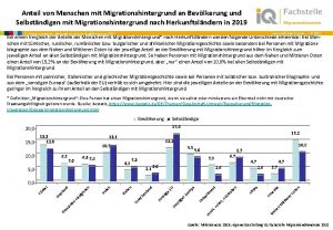 Anteil von Menschen mit Migrationshintergrund an Bevlkerung und