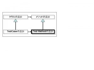 Fundamental public boolean query method public private boolean